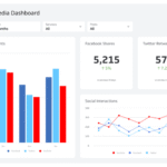 From Social Bios to Interactive Dashboards