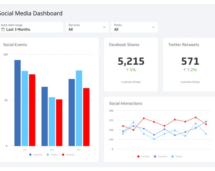 From Social Bios to Interactive Dashboards